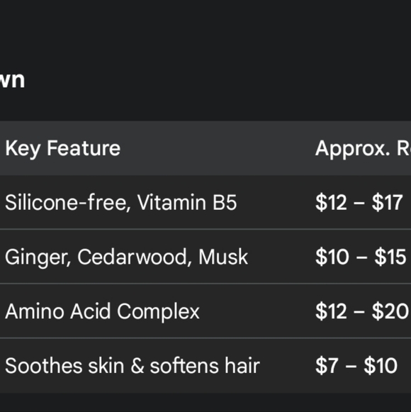 Men’s Premium Grooming Essentials Bundle - 4pc Set - Picture 4 of 4